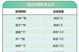 J罗社媒晒照庆祝击败巴西：我们继续前进！